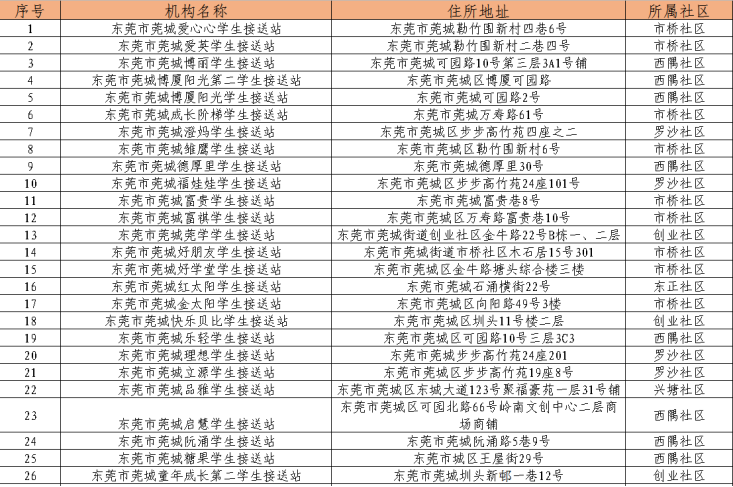 家长要擦亮眼睛!我市多镇街公布校外托管机构&ldquo;白名单&rdquo;